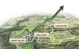 Why Buying Property Early in Paseo de Lipa Is a Smart Move for Homebuyers and Investors